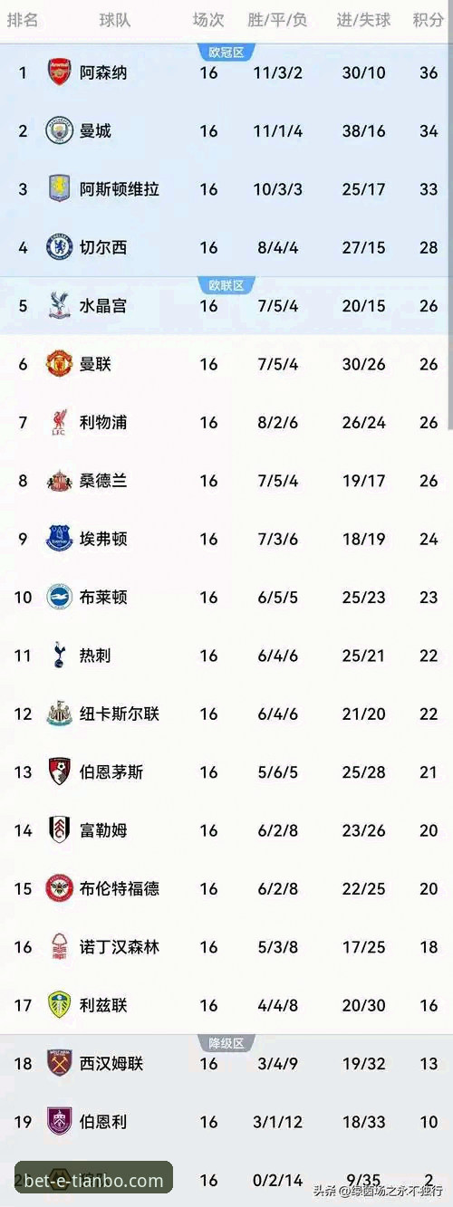 天博体育平台赛事观察入门教程：从格伊加盟曼城看英超转会趋势