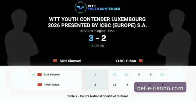 2026卢森堡站U15内战解析：孙笑薇黑马登顶背后